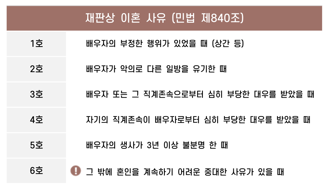 부산이혼전문변호사 인율