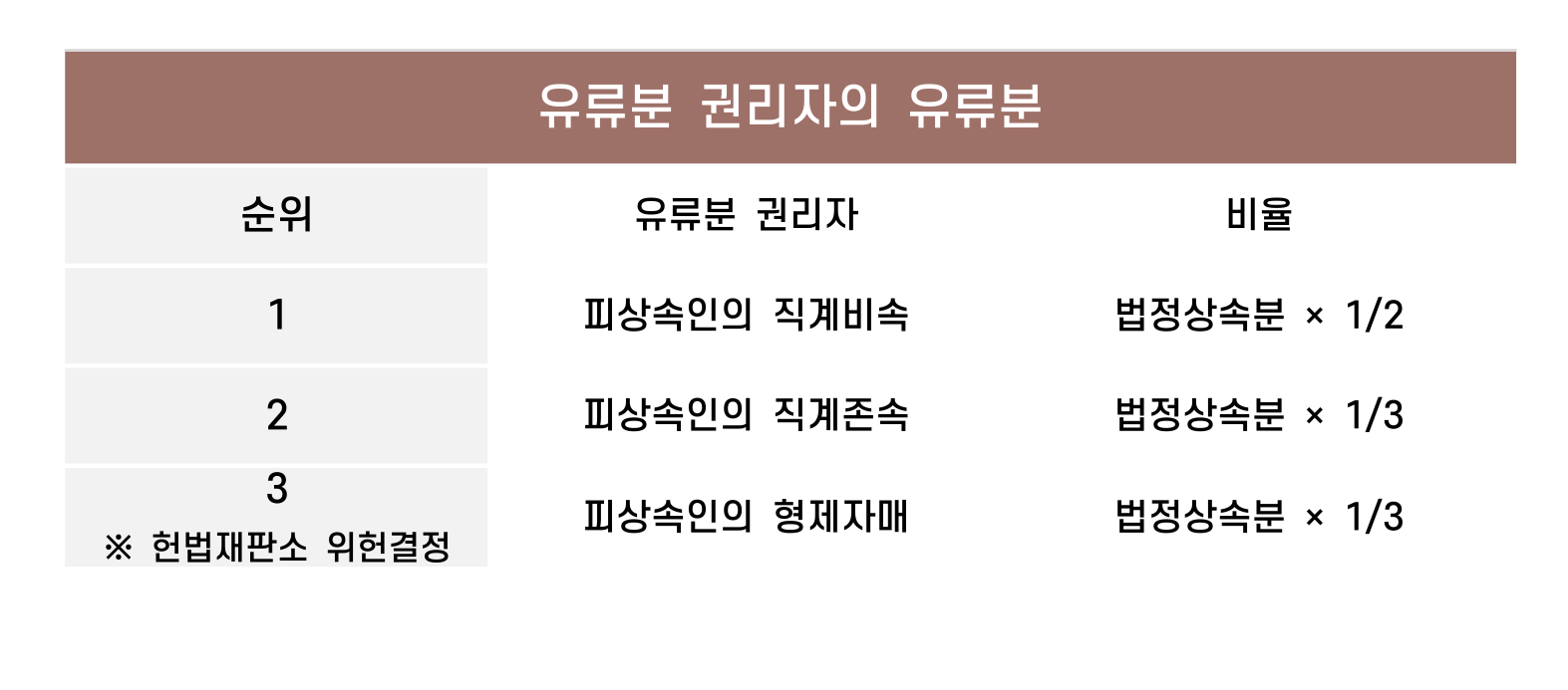 부산이혼전문변호사 인율